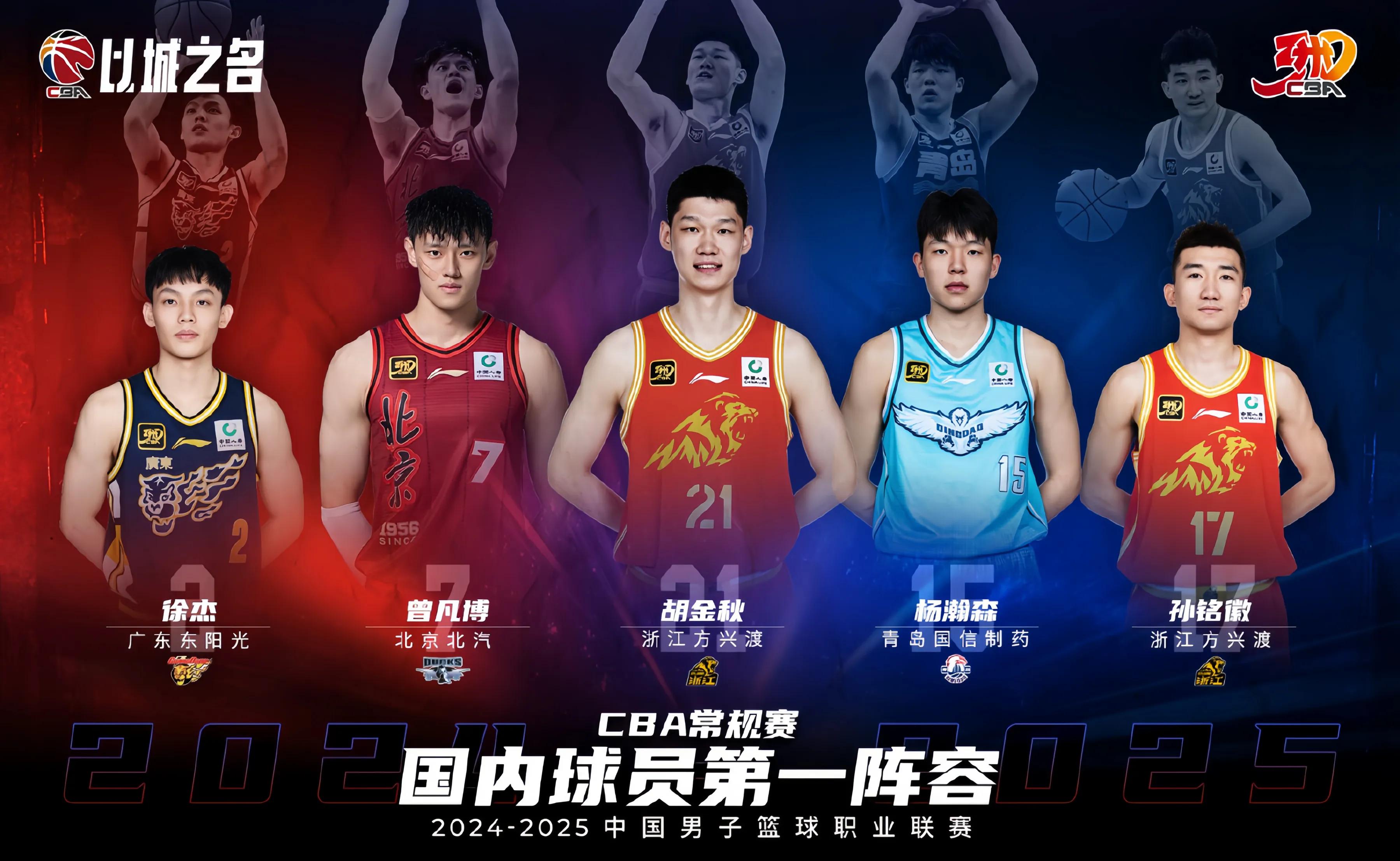 群星荟萃，篮球巨星齐聚亚洲锦标赛