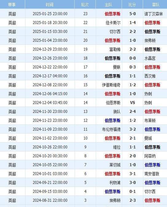 尼斯客场击败伯恩茅斯，提前晋级