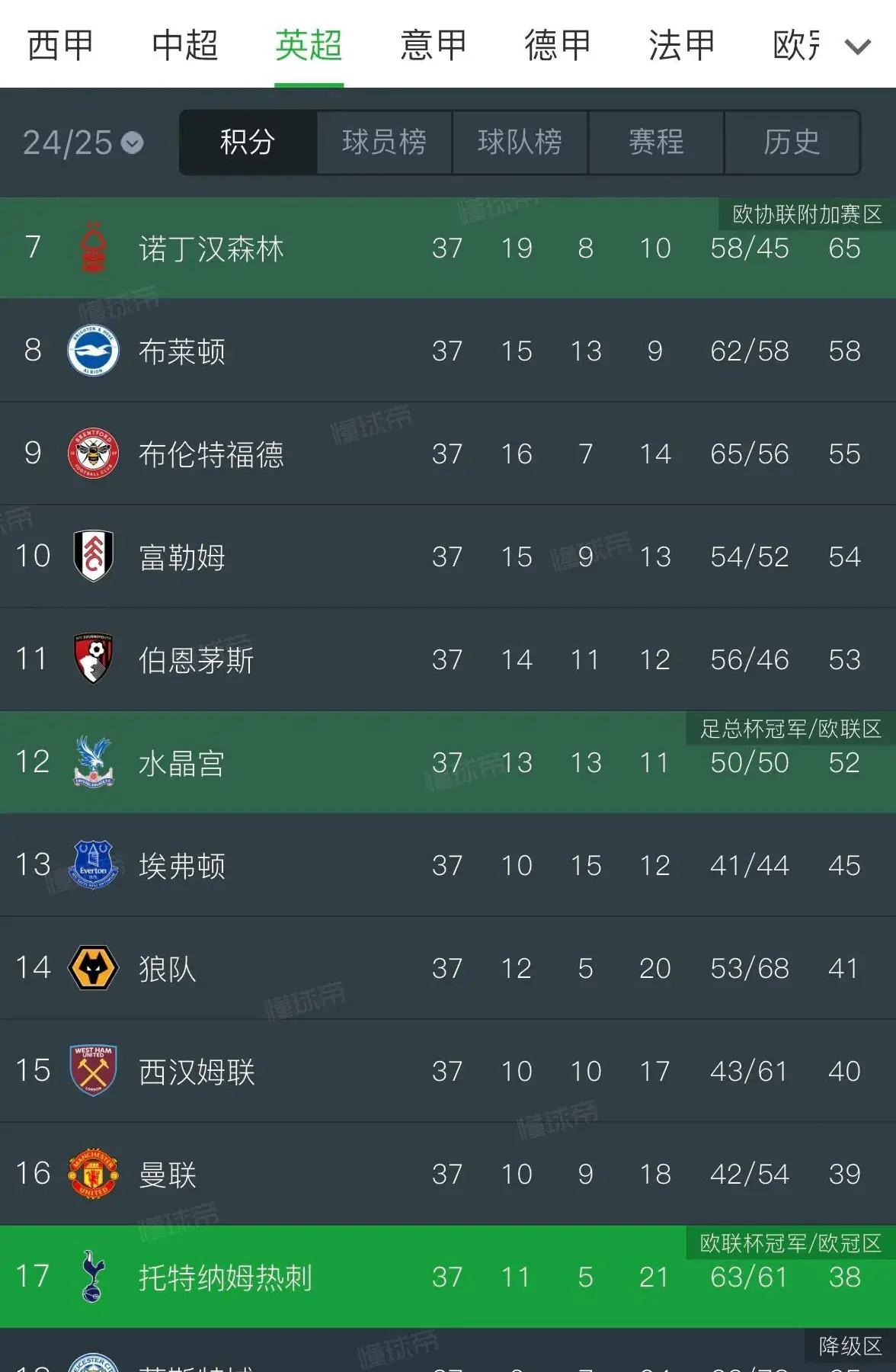 关于实力雄厚的球队在欧洲预选赛中获得令人瞩目的成绩的信息