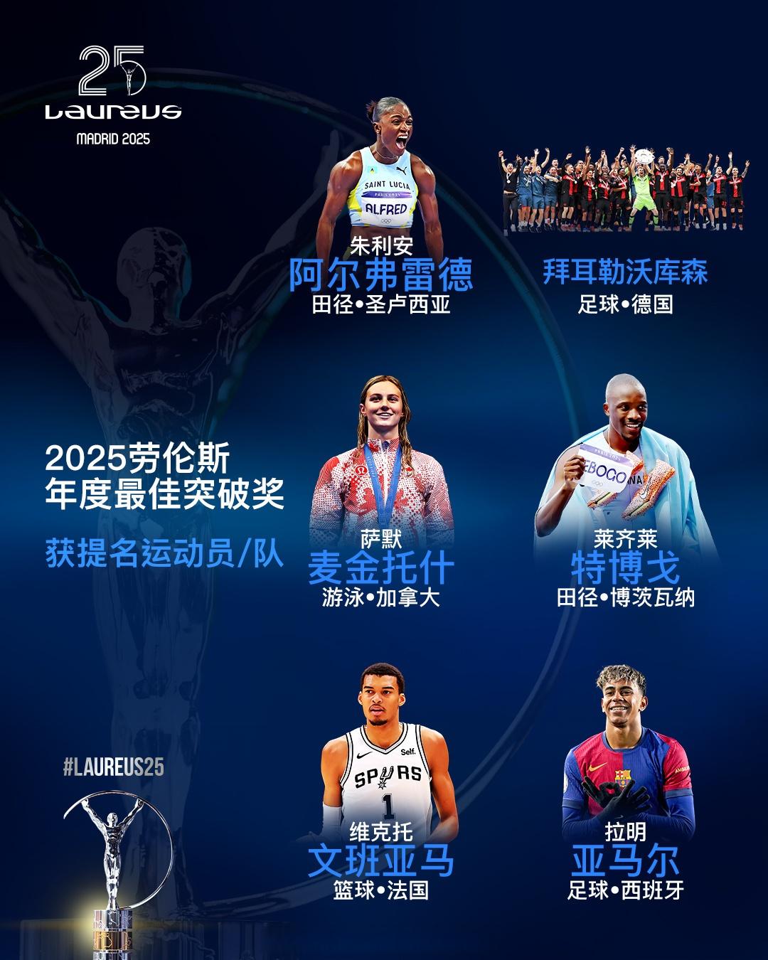 体育领域！球员技压群雄夺得荣誉的简单介绍